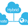 Hybrid Cloud
