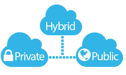 Hybrid Cloud