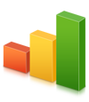 Whm/cPanel 300 conturi